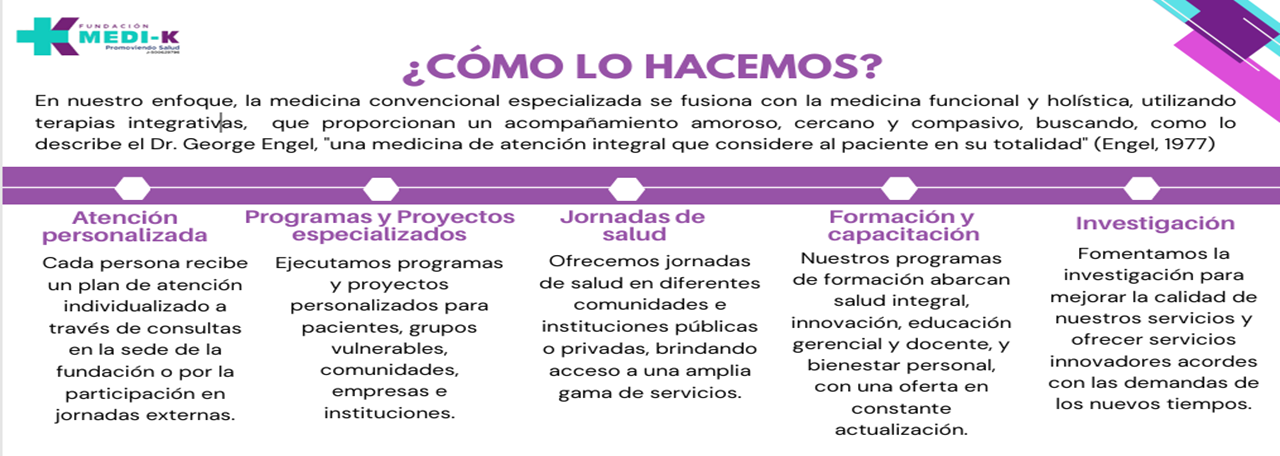 ¿Cómo lo Hacemos?